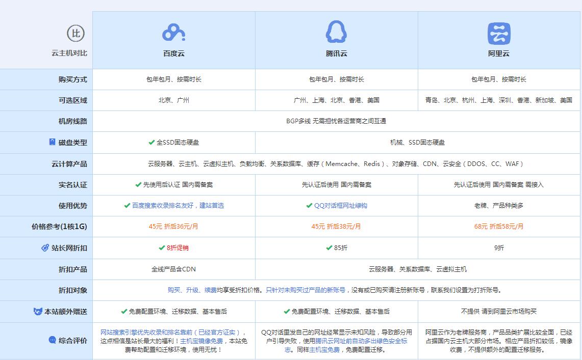 吉州云主机代理对比.jpg